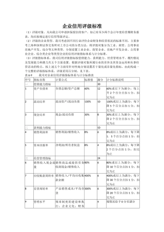 企业信用评级标准(参考)