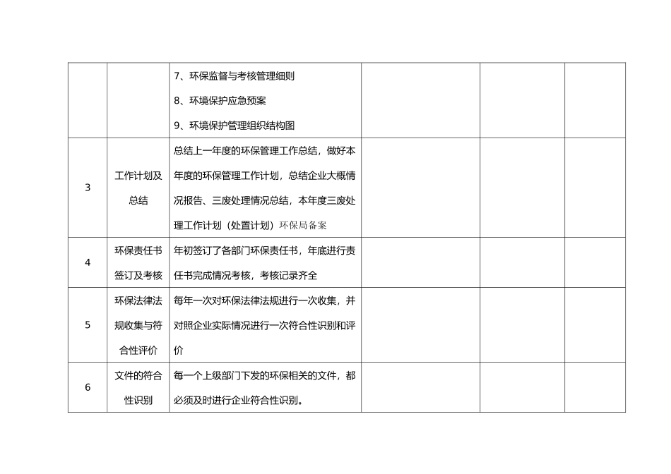 企业环保管理工作自查表20180606_第2页