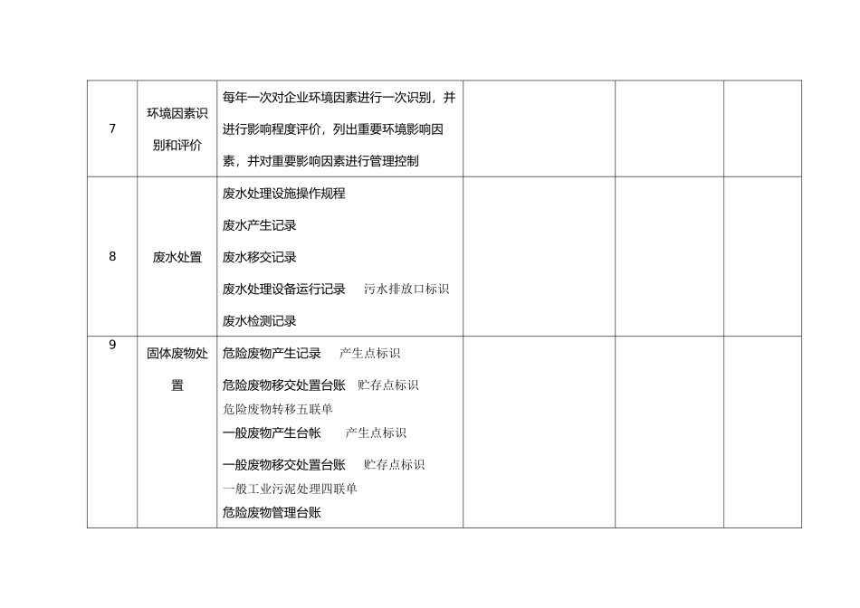 企业环保管理工作自查表20180606_第3页