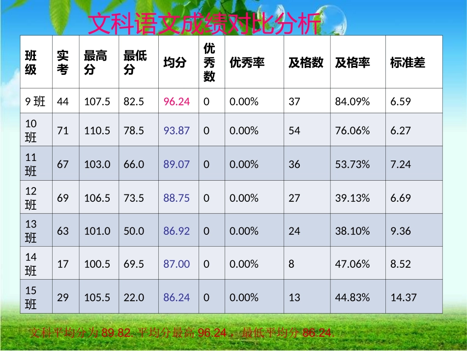 高考讲座幻灯片_第3页