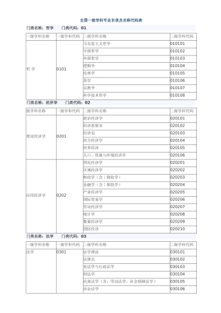 全国一级学科专业目录及名称代码表