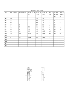 螺丝和沉头孔尺寸规格表-内六角尺寸规格-沉孔尺寸