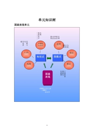 国画知识结构图