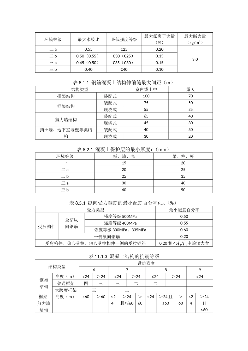 结构设计常用数据_第2页