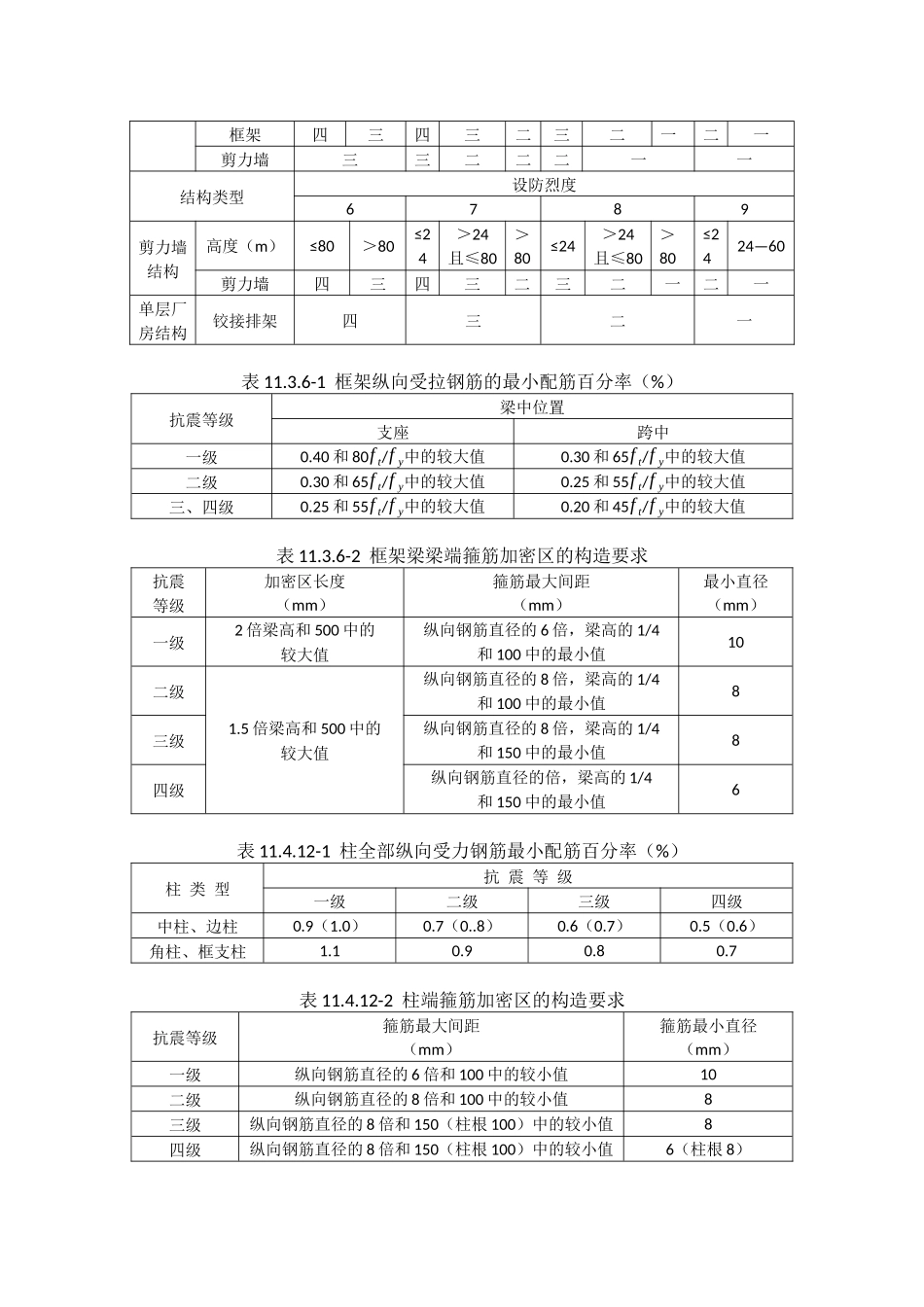 结构设计常用数据_第3页