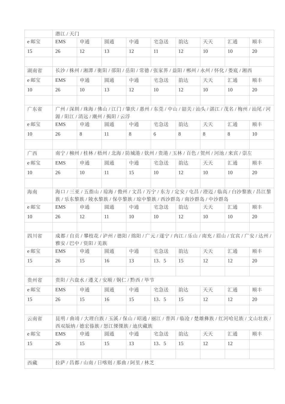 快递价格-详细表_第3页