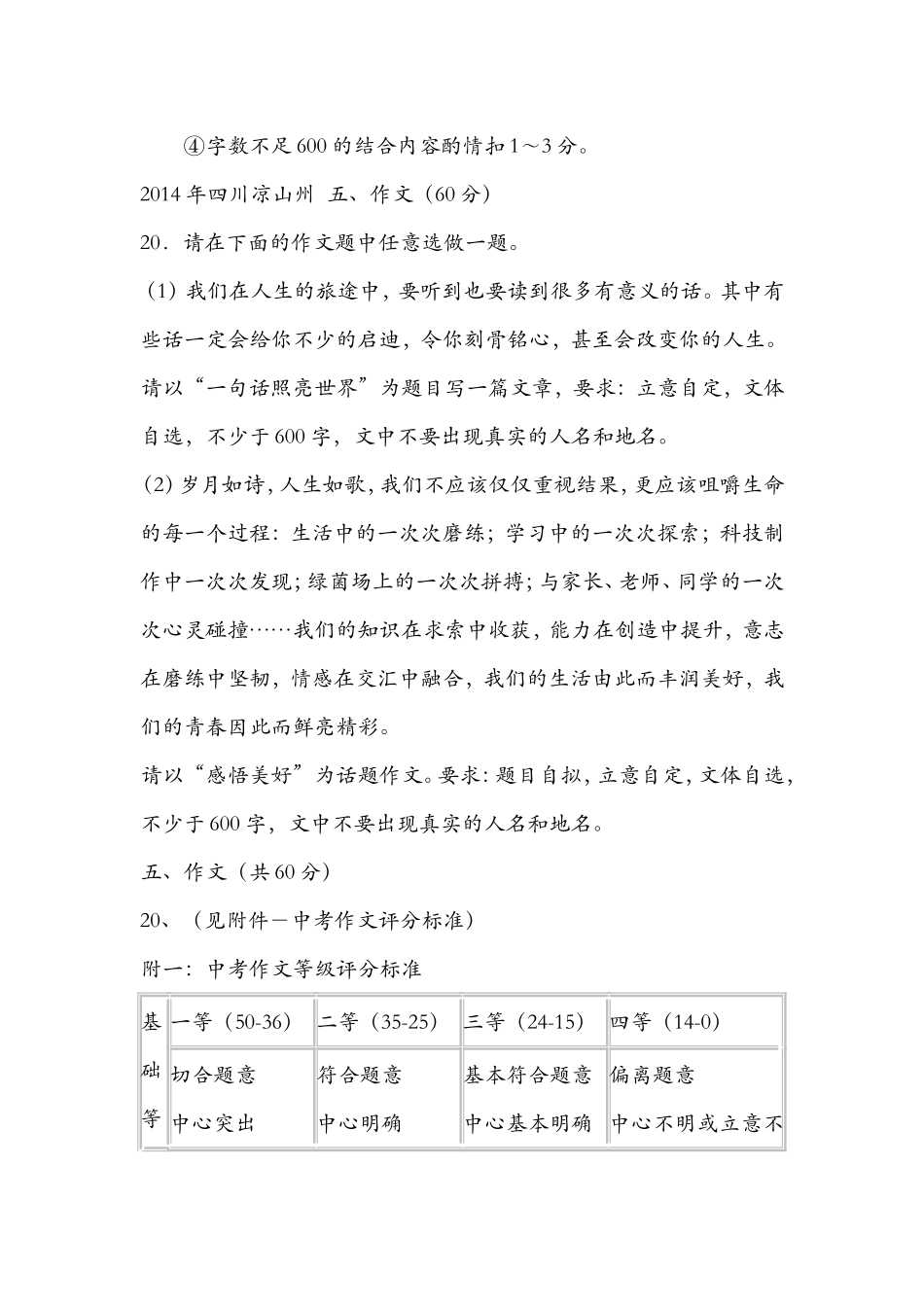 2014年全国中考语文试题分类整理：写作_第3页