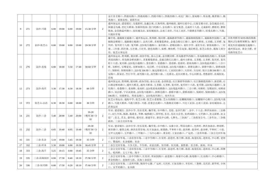 南通市通州区公交线路一览表_第2页