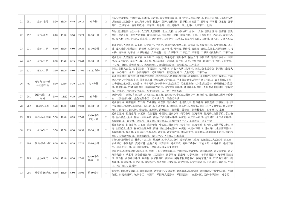 南通市通州区公交线路一览表_第3页