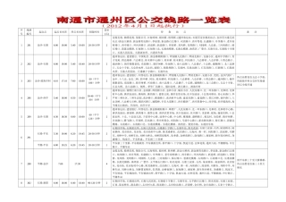 南通市通州区公交线路一览表
