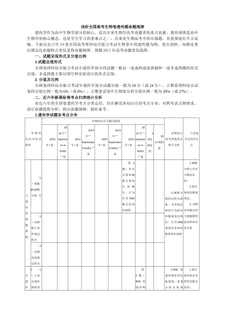 浅析全国高考生物卷遗传题命题规律