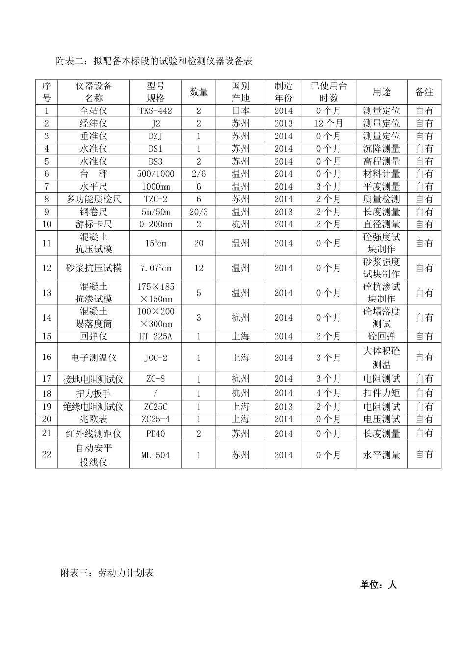 拟投入本标段的主要施工设备表_第2页