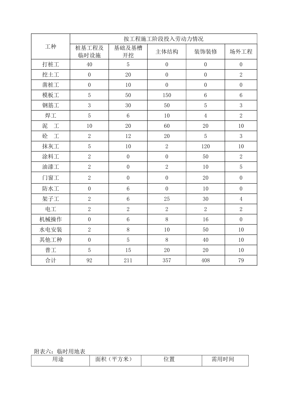 拟投入本标段的主要施工设备表_第3页