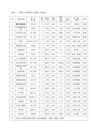 拟投入本标段的主要施工设备表
