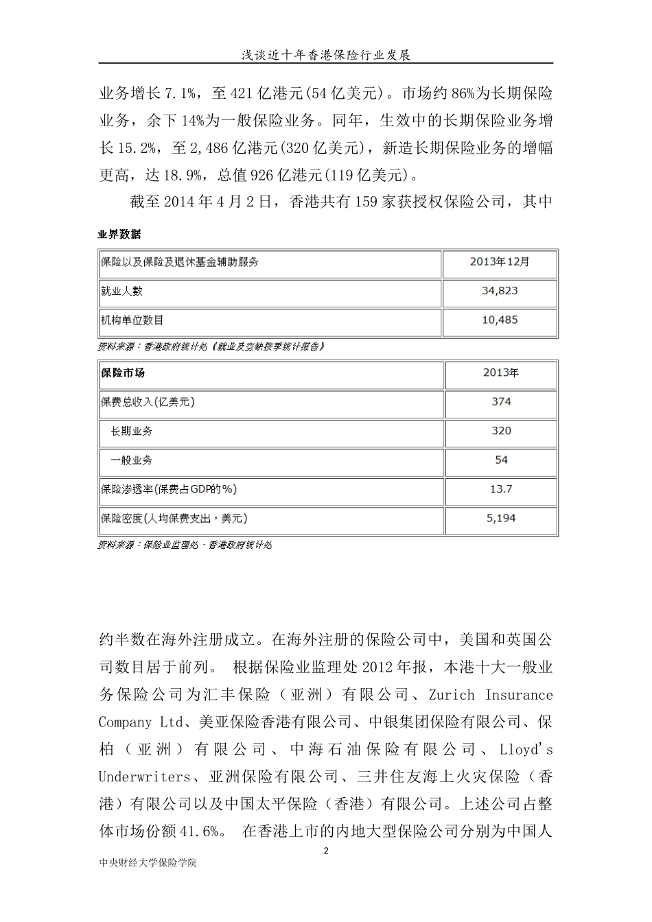 浅谈香港保险业发展状况_第3页
