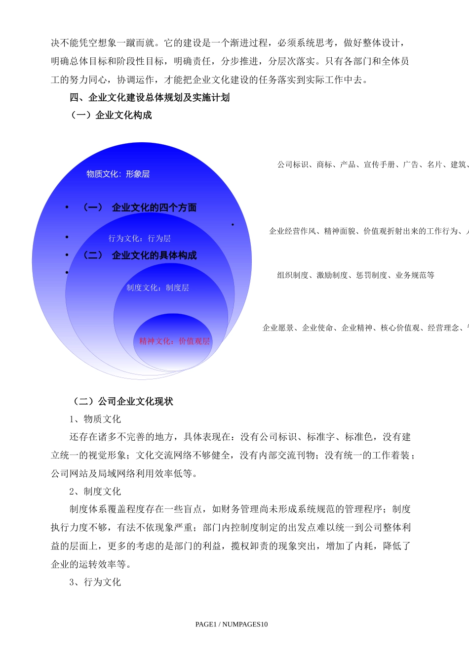 企业文化建设实施方案_第3页