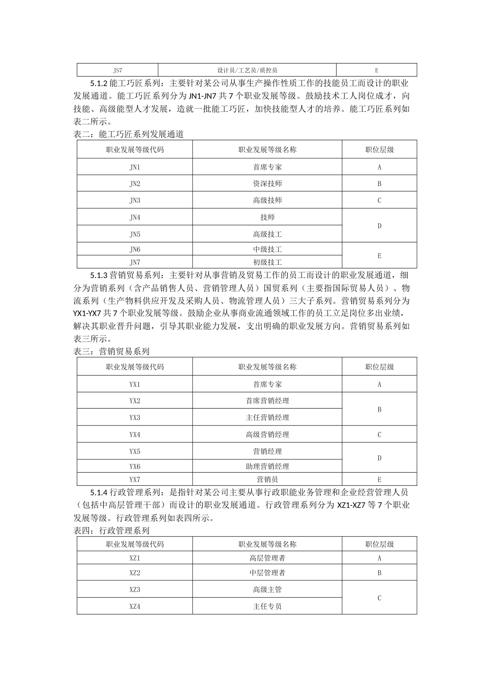 某公司员工职业发展通道管理办法_第2页