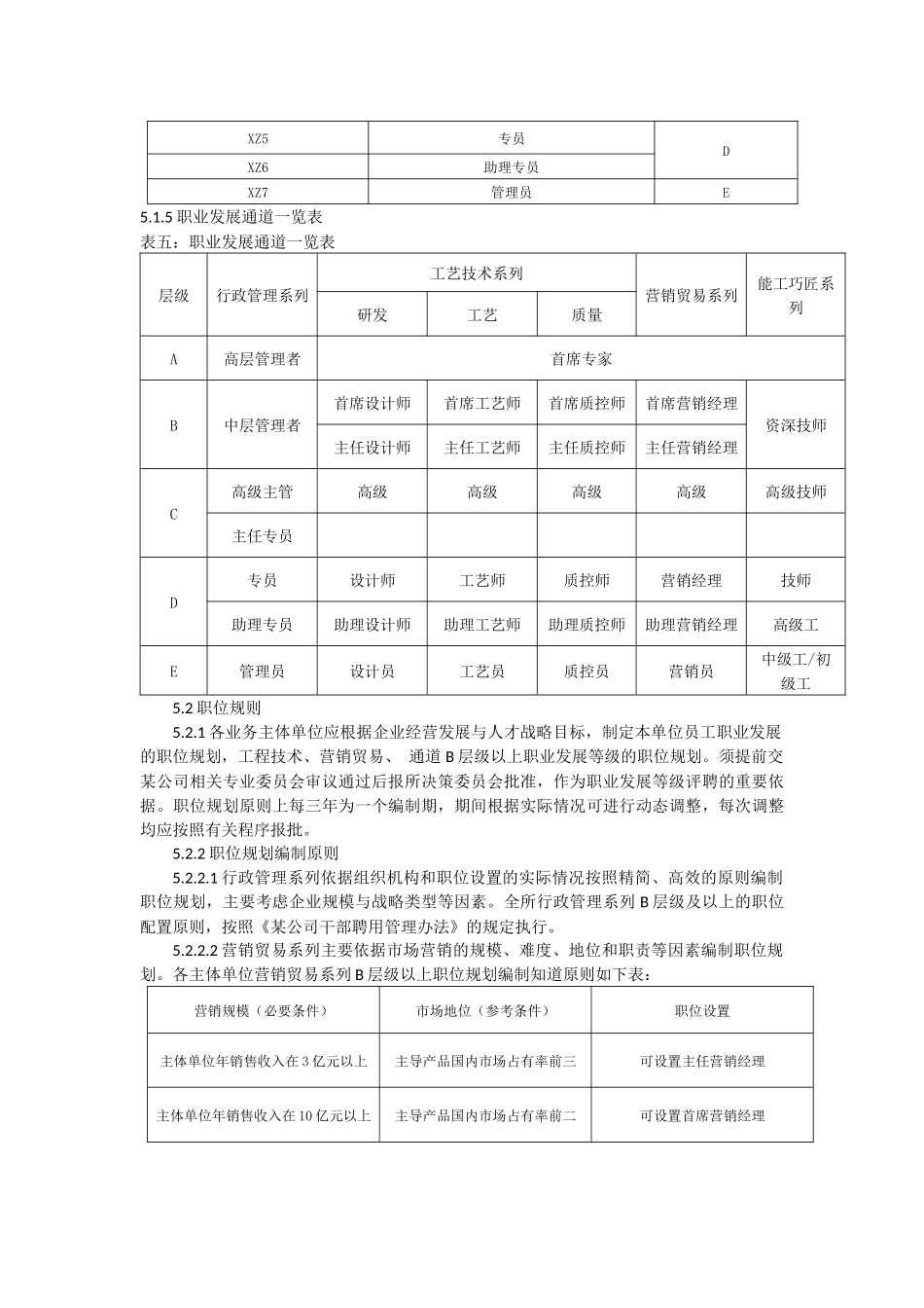 某公司员工职业发展通道管理办法_第3页