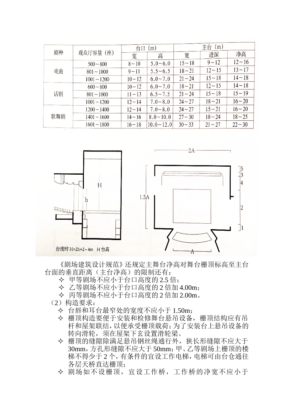 剧院设计规范_第2页