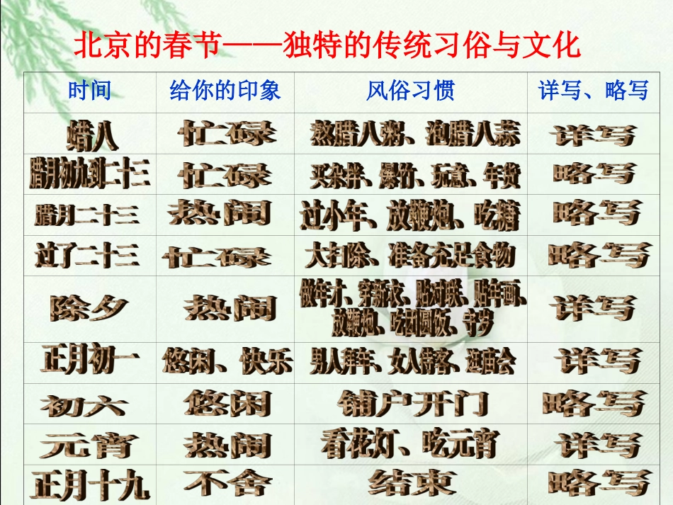 《北京的春节》PPT_第3页