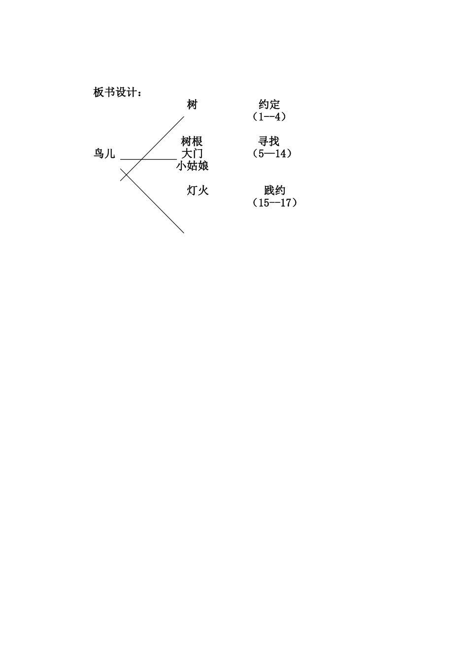 去年的树公开课教学设计_第3页