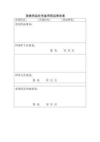 领用、补充备用急救药品审批表