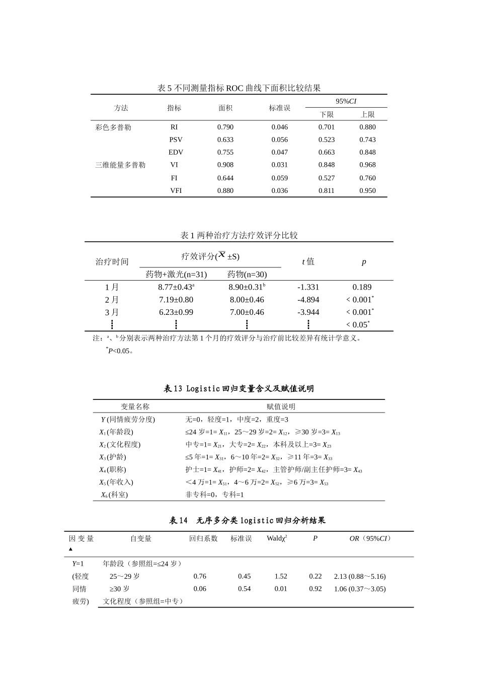 论文常用三线表模板_第3页