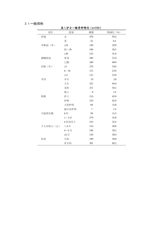 论文常用三线表模板