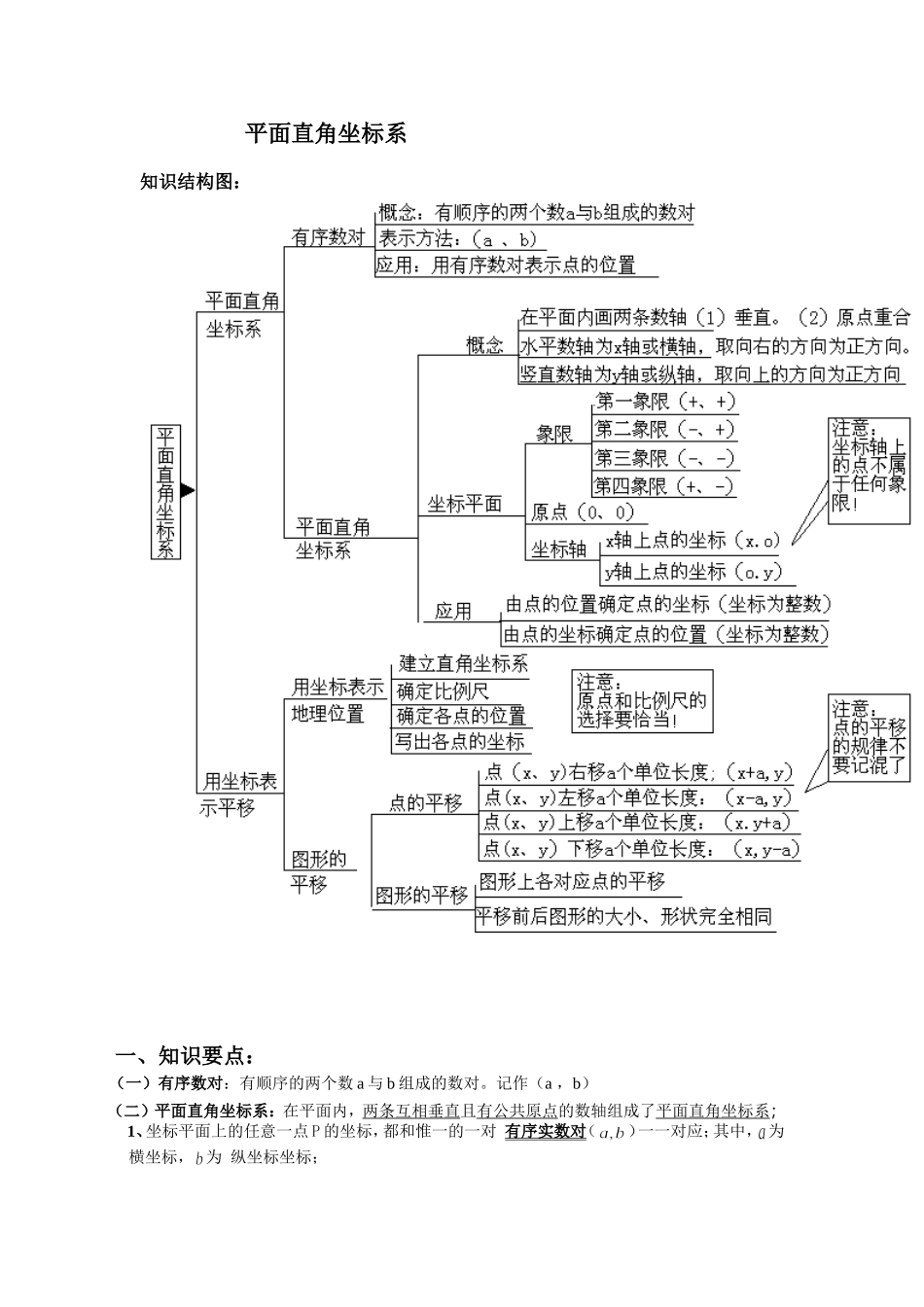 平面直角坐标系知识梳理及经典题型_第1页