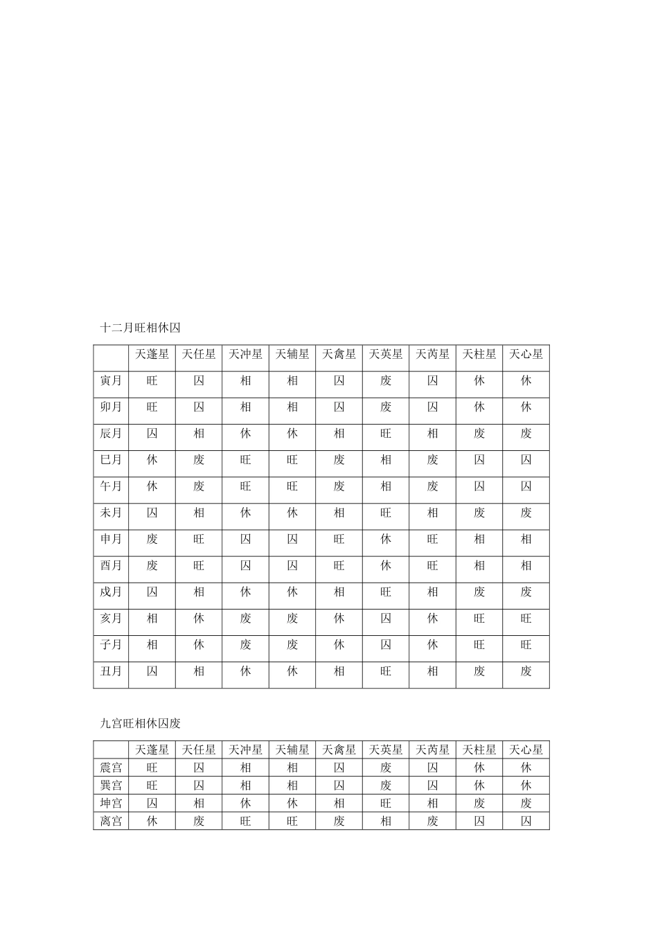 九星旺相休囚废明细表_第3页