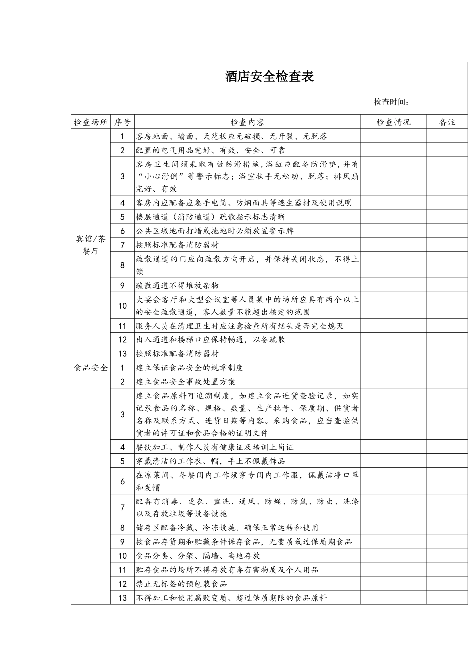 酒店安全检查表_第1页