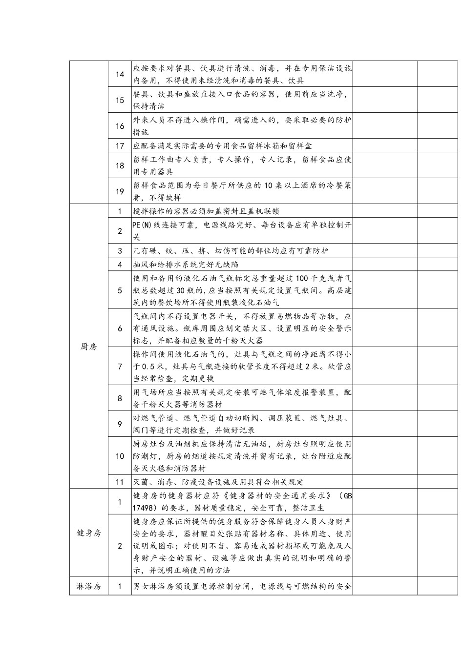 酒店安全检查表_第2页