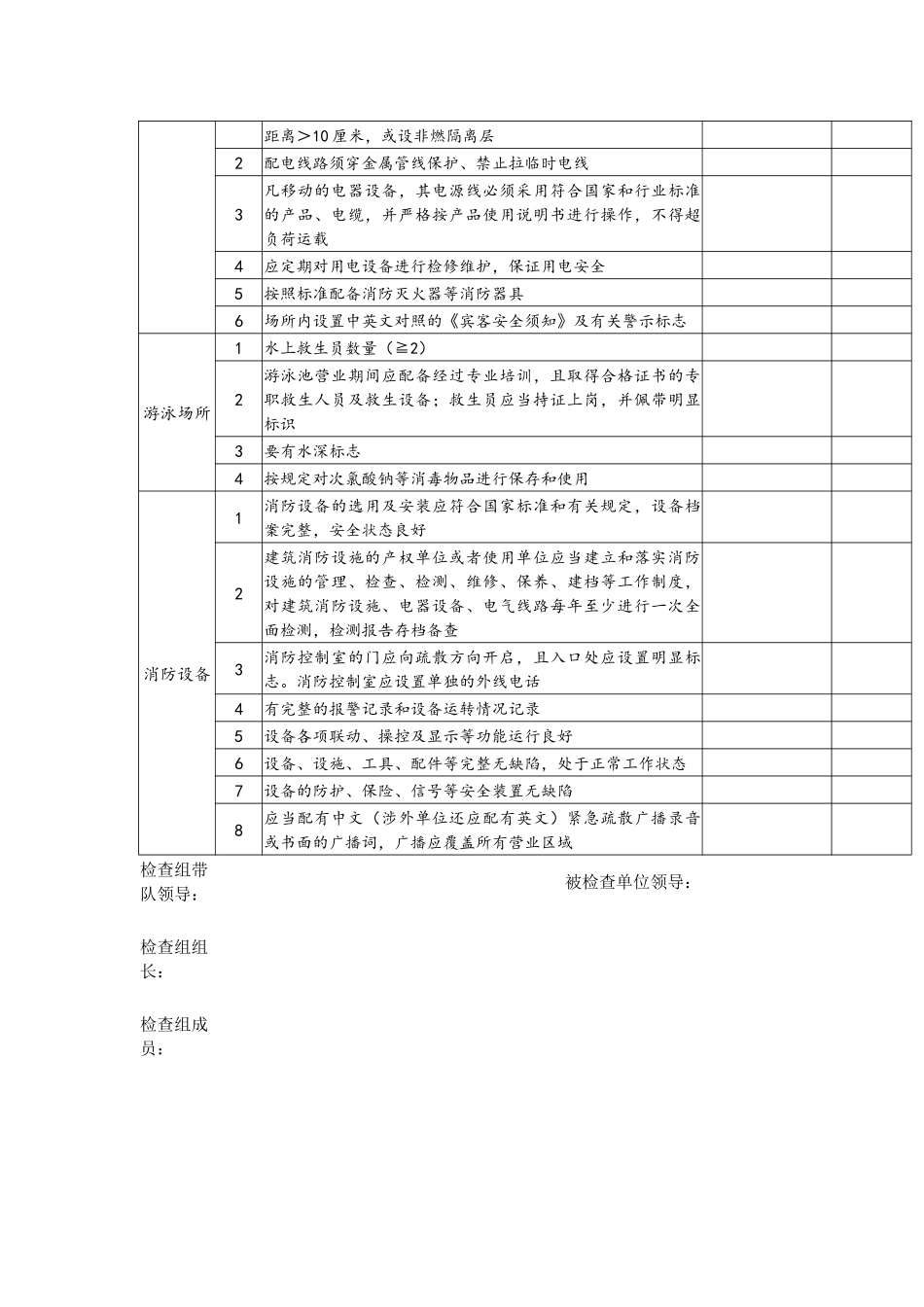 酒店安全检查表_第3页