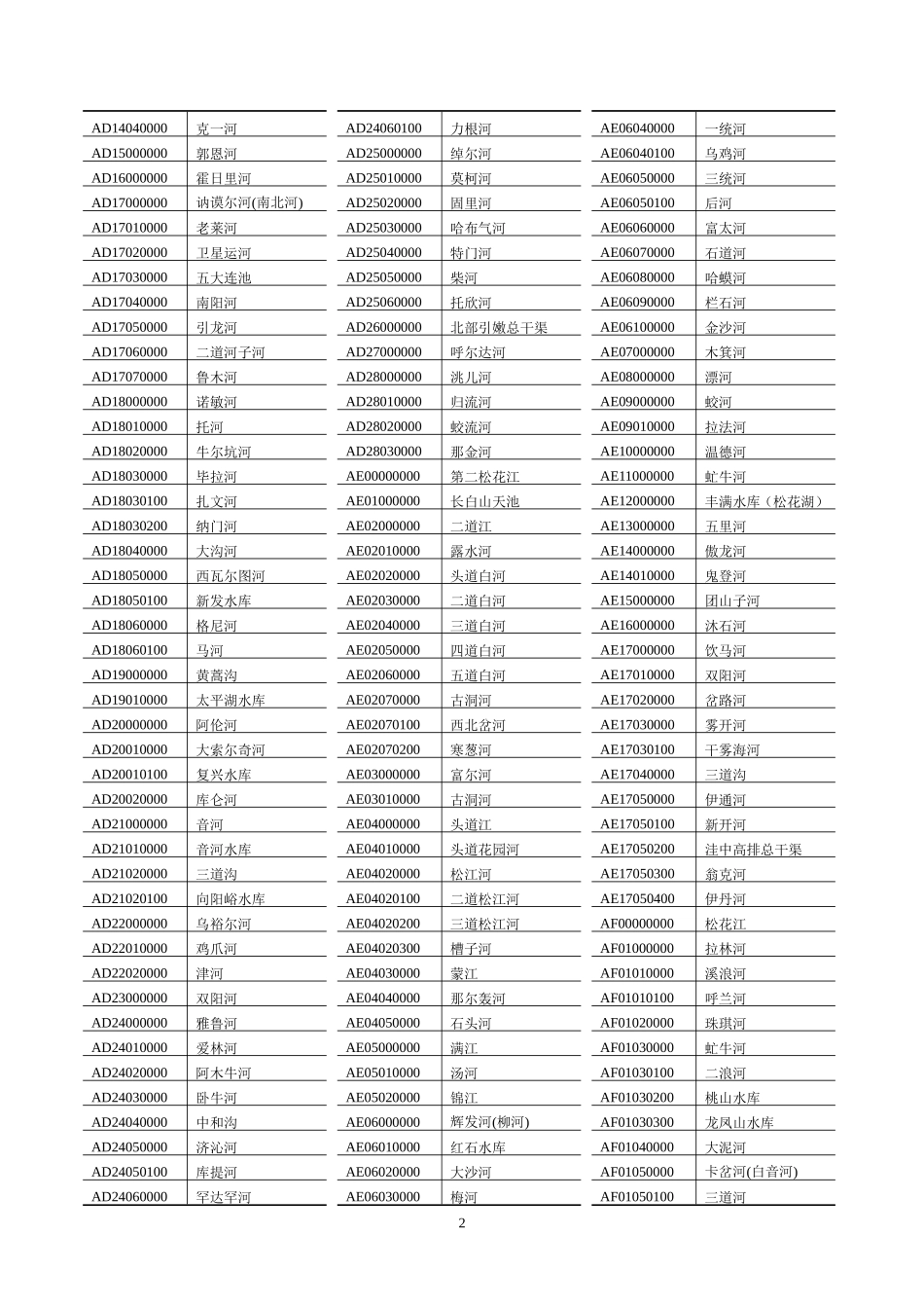 全国环境系统水系代码表_第2页