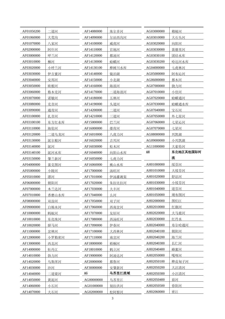 全国环境系统水系代码表_第3页