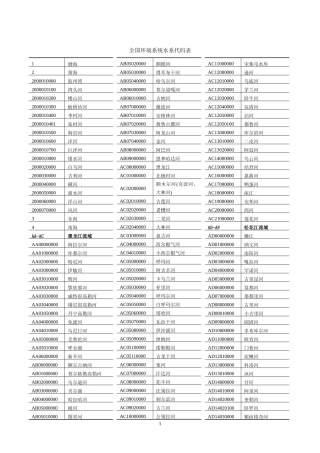 全国环境系统水系代码表