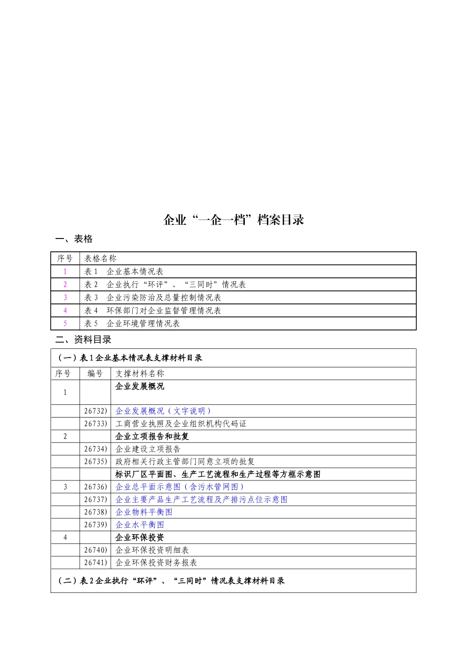 企业环保一企一档需要资料_第2页