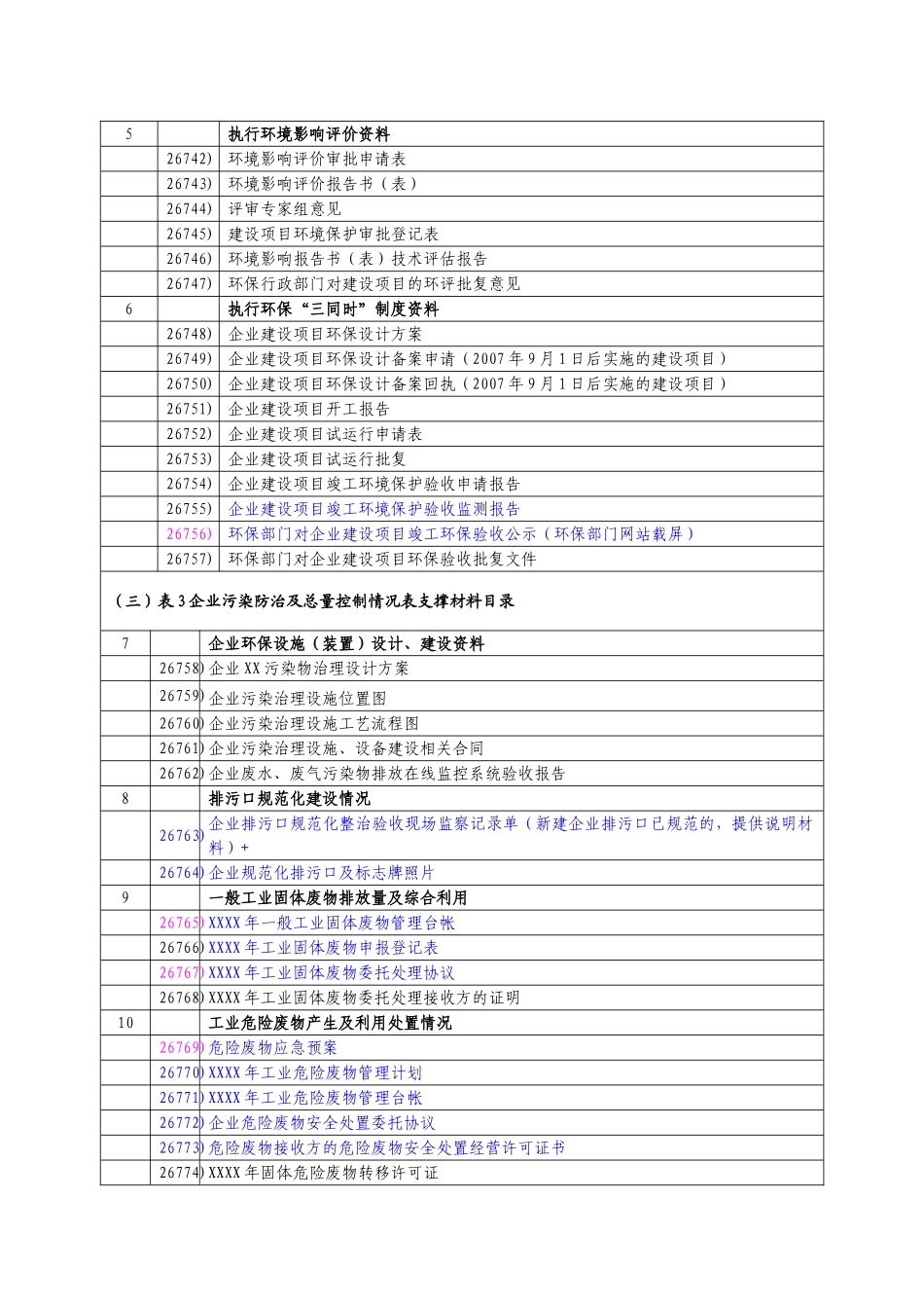企业环保一企一档需要资料_第3页
