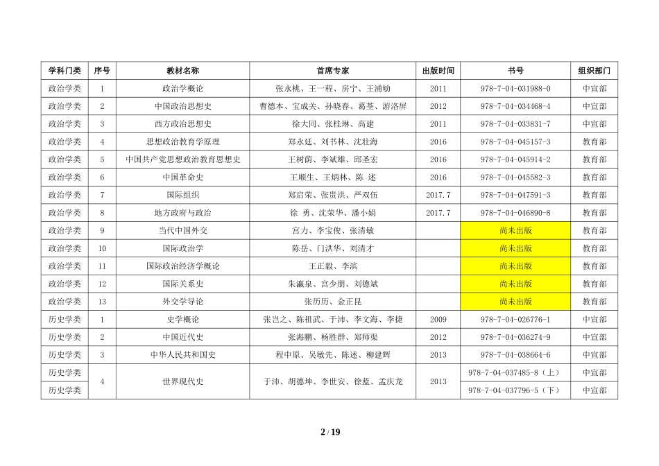 马克思主义理论研究和建设工程重点教材_第2页