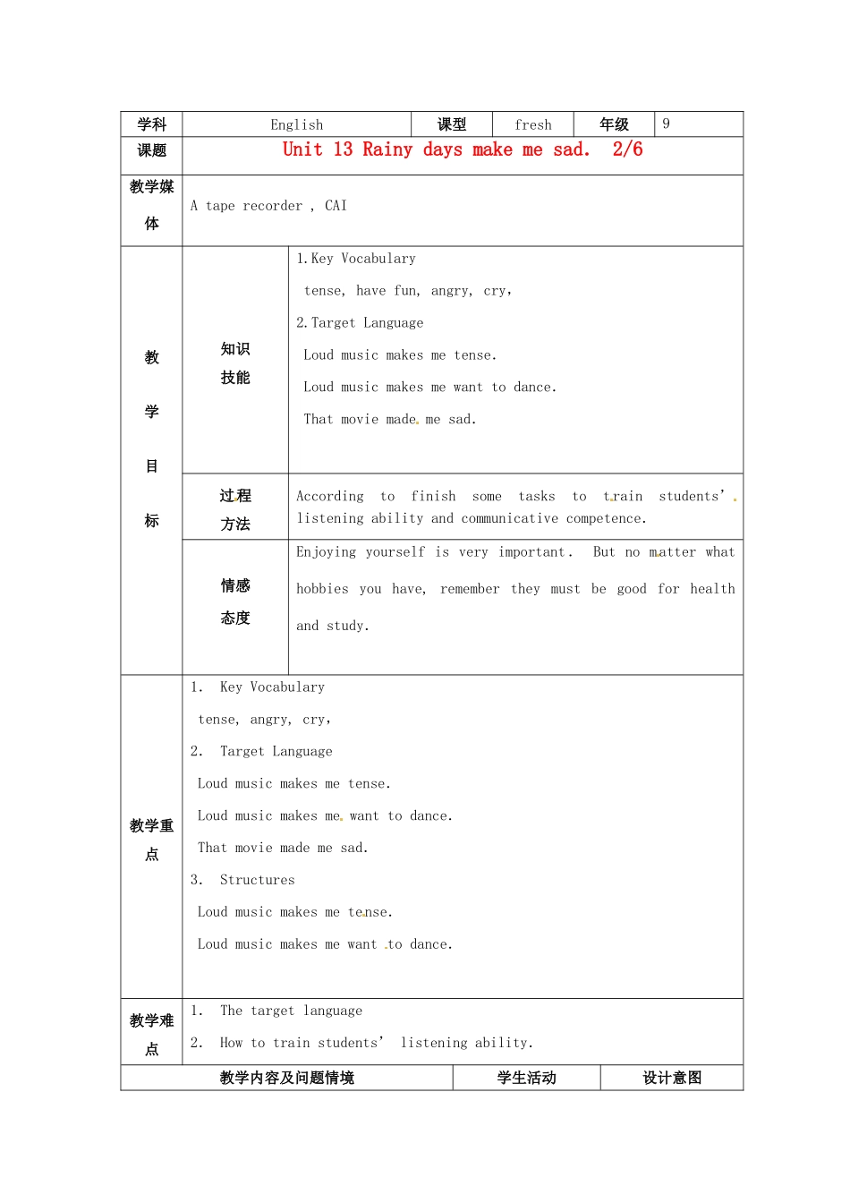 陕西省神木县大保当中学九年级英语 unit 13 Rainy days make me sad period 2教案 人教新目标版_第1页