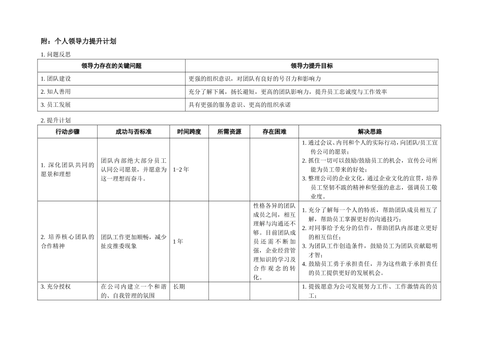 领导力提升计划--样例_第2页