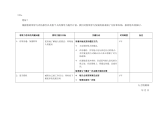领导力提升计划--样例