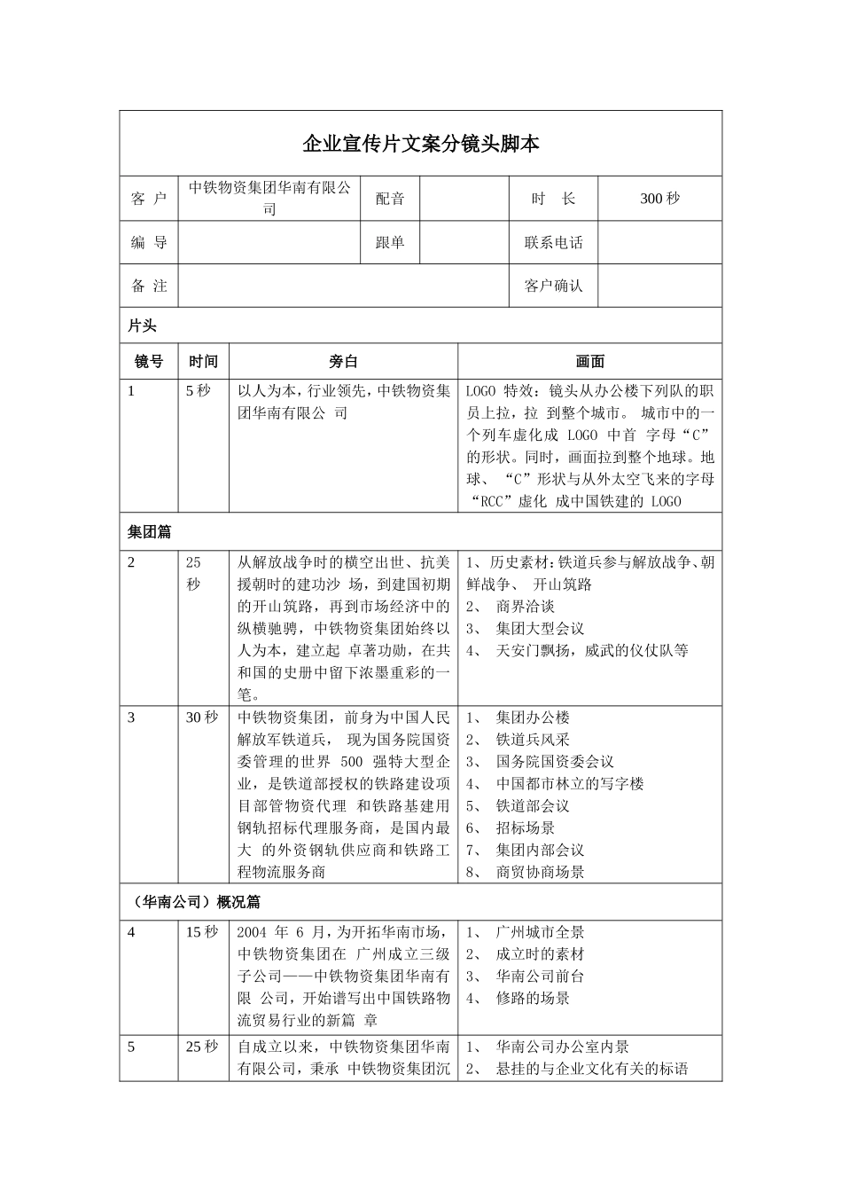 企业宣传片文案分镜头脚本_第1页