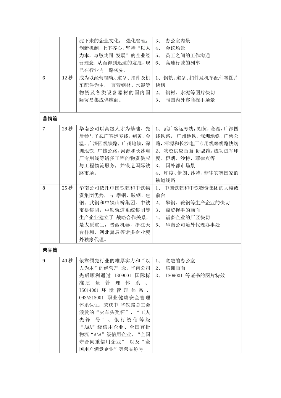 企业宣传片文案分镜头脚本_第2页