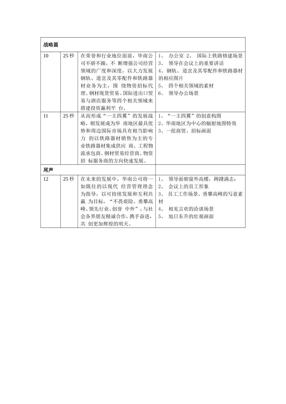 企业宣传片文案分镜头脚本_第3页