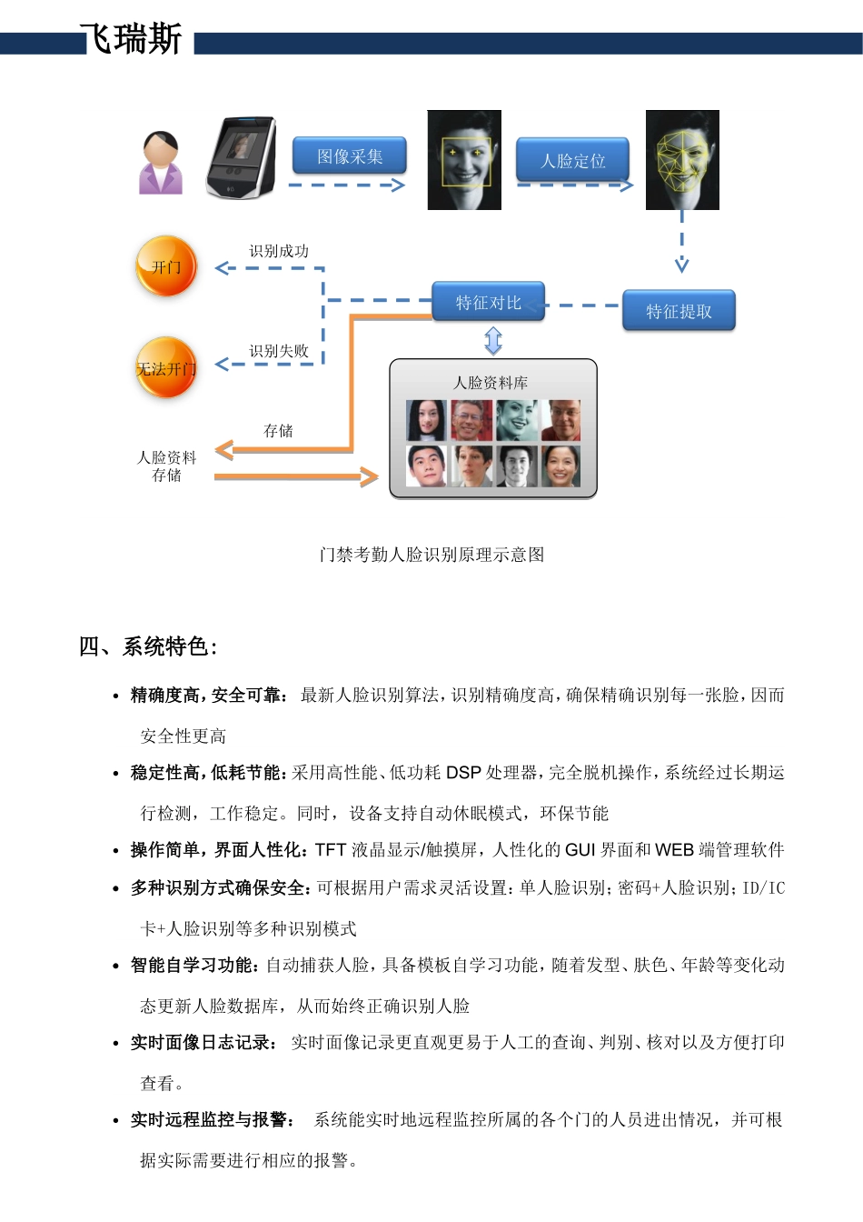企业·人脸识别门禁管理系统方案_第3页