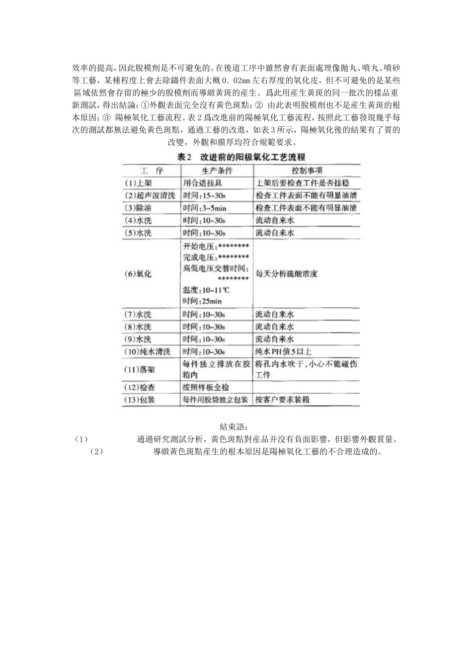 铝合金压铸件阳极氧化处理表面产生黄色斑点的原因_第2页