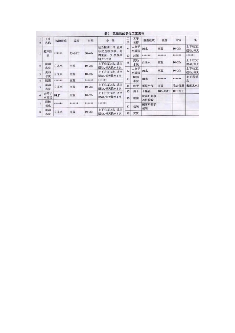 铝合金压铸件阳极氧化处理表面产生黄色斑点的原因_第3页