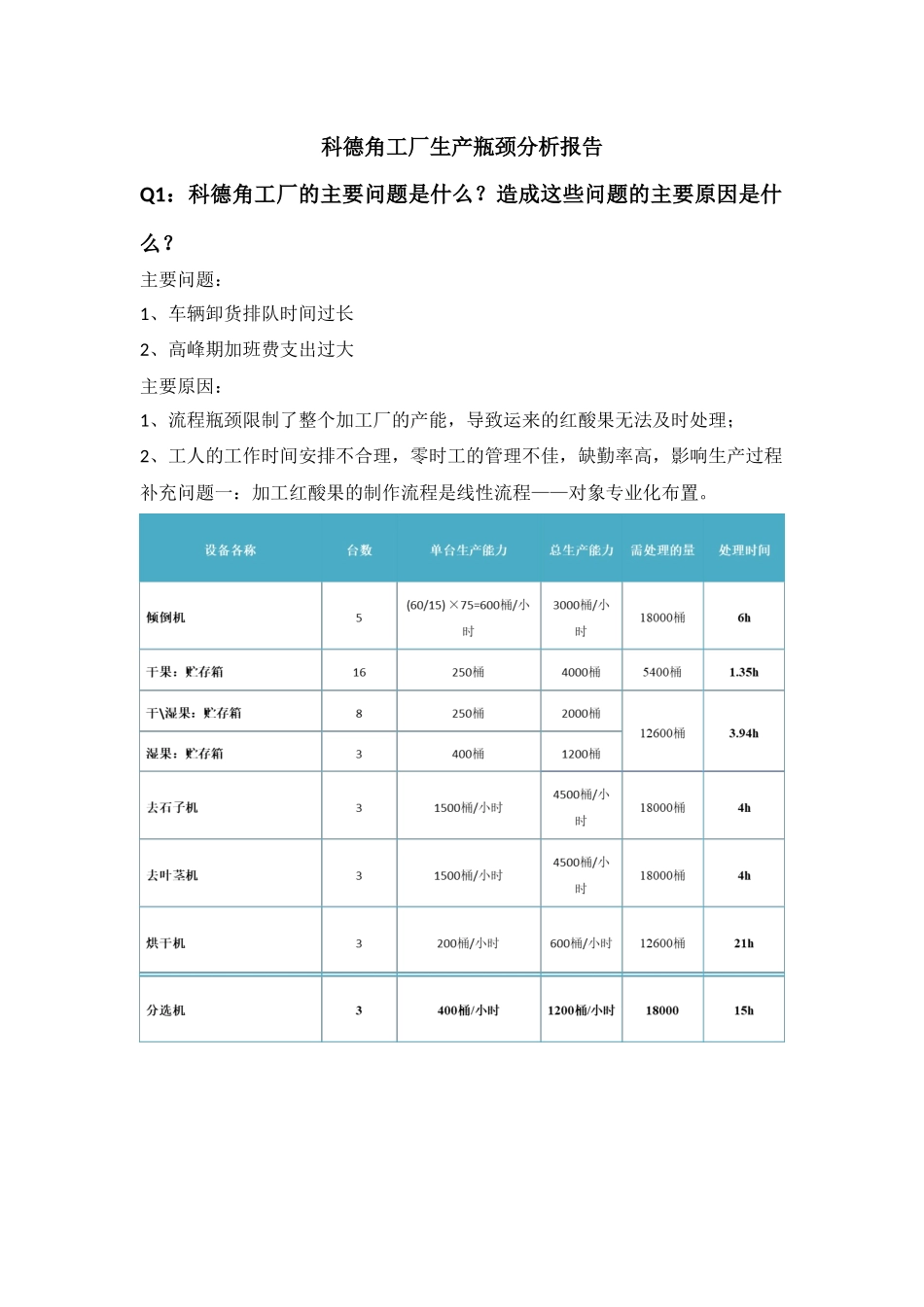 科德角工厂案例分析_第1页