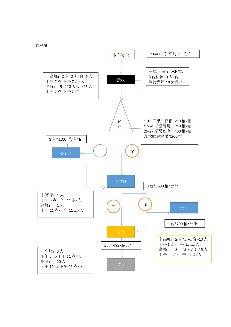 科德角工厂案例分析_第2页